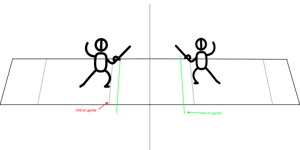 Let's Talk Sabre Rules Houston Sword Sports